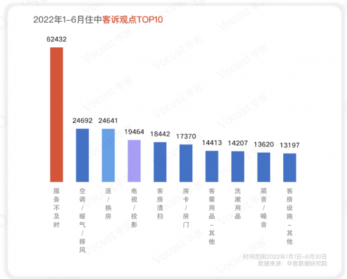 不做差异化，站在红海外围的宏昆酒店集团能打开新局面吗？