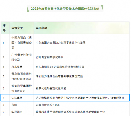 CCFA 2022年度零售数字化最佳实践案例发布，京东到家海博系统获选