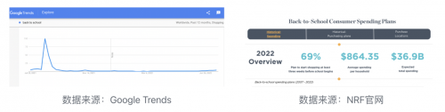 返校季：浅谈海外市场仅次于圣诞节的第二大购物旺季