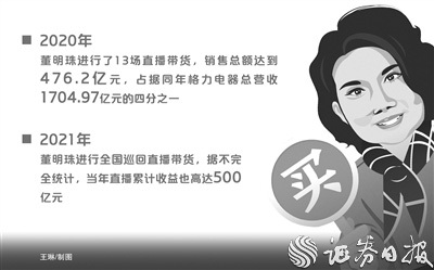 董明珠“接班人”淡出直播回归秘书岗位 格力电器正在申请几个“董明珠