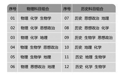 今秋启动高考综合改革 西安高一老师这个暑假很忙