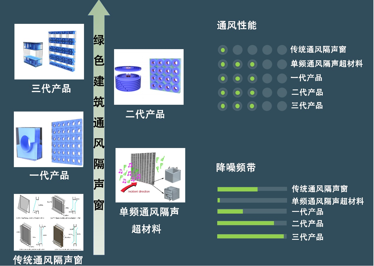 同济大学2021年度“十大最具转化潜力科技成果”重磅发布