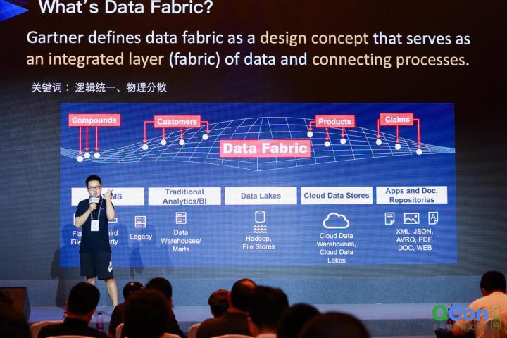 QCon 回顾 | Data Fabric：逻辑统一、物理分散