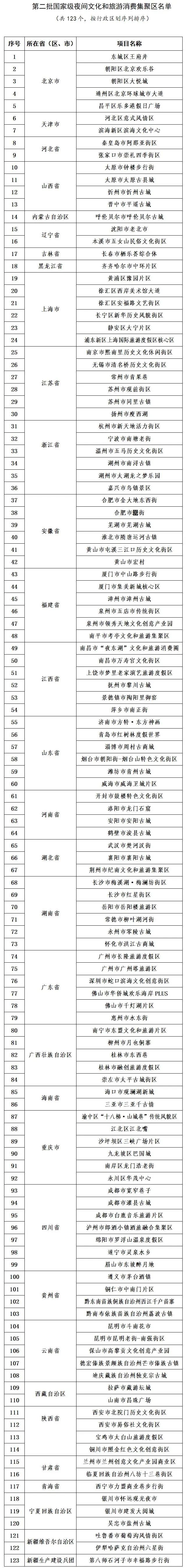 图片来源：文旅部官方微信