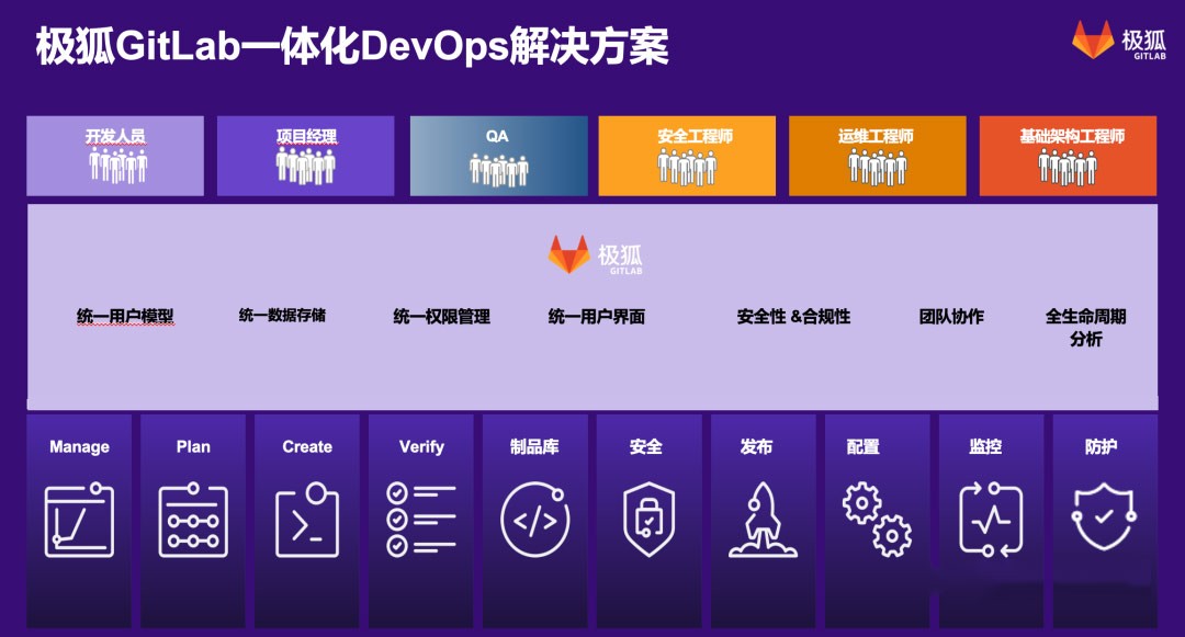 极狐GitLab通过中国信通院DevOps先进级评估