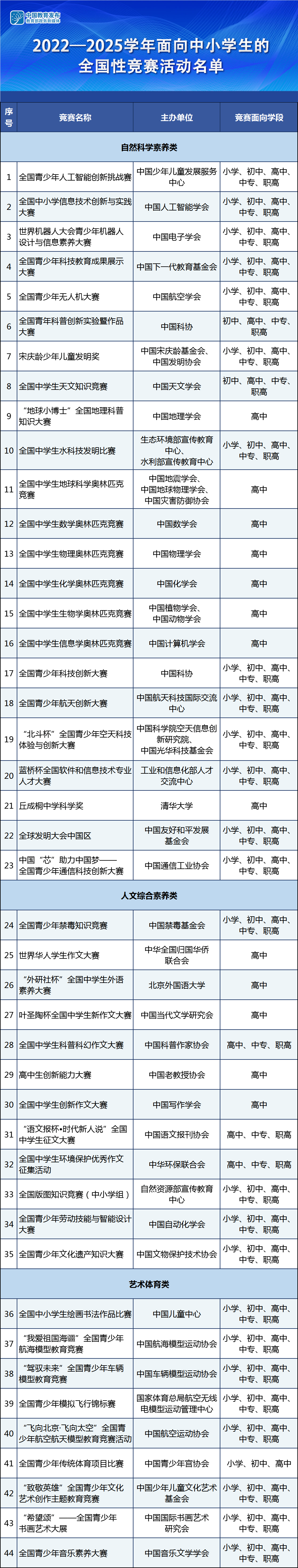 44项！教育部公布中小学生全国性竞赛活动名单