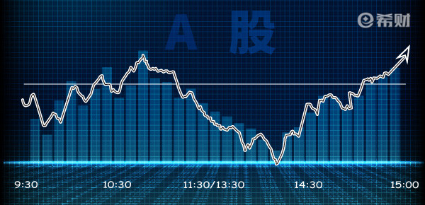 为什么一只股票跌了50%，需要上涨100%才能回到原位？股票跌了50%还能涨