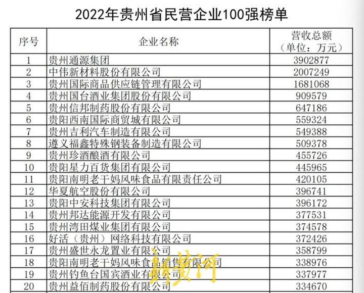 营收一年缩减12亿元，老干妈不香了？