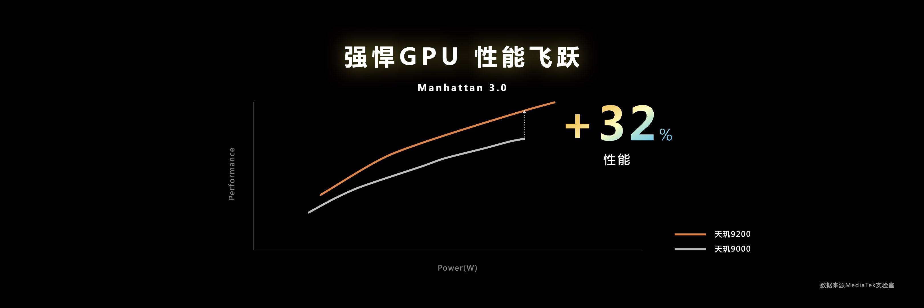 天玑9200冷劲加持，移动端硬件光追开启PC级游戏体验