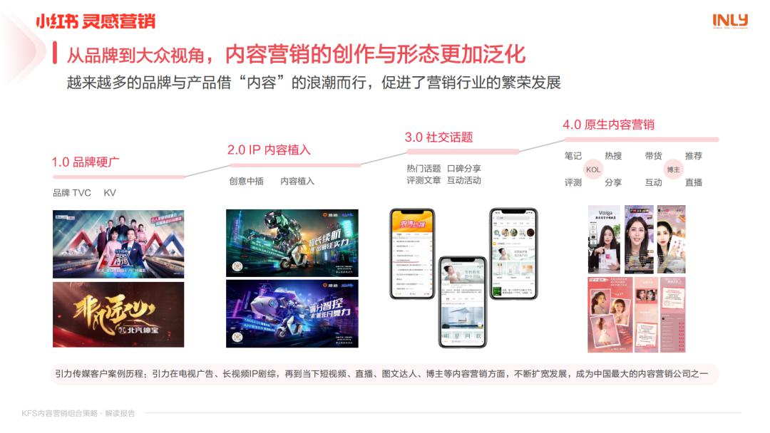 让生活灵感触动人心 | 小红书KFS内容营销组合策略解读