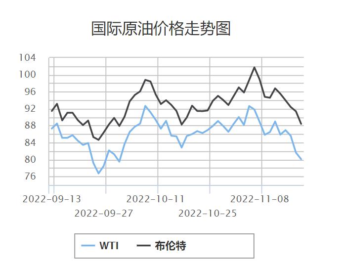 年内“第八降”几无悬念 加满一箱油或少花5元