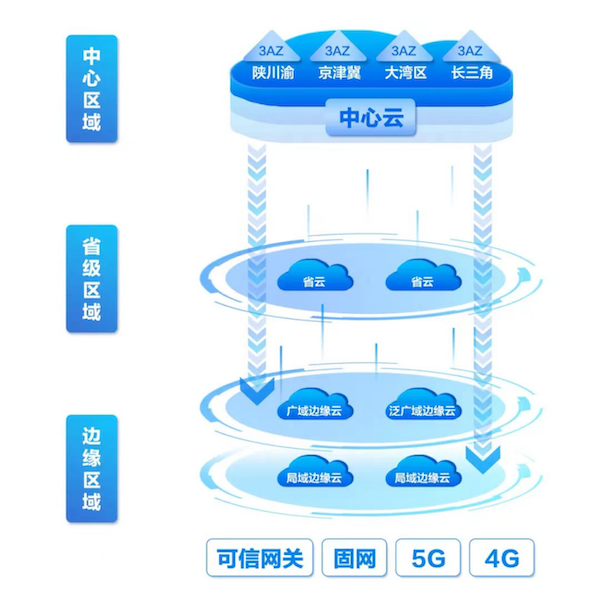 IDC权威认证！移动云超预期表现引领行业“加速度”