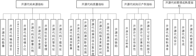 麒麟软件入选首批软件产品开源代码安全试点验证名单