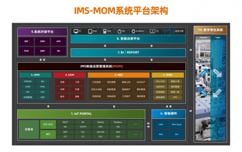 强化四维管理，IMS赋能PCB企业建设数字化智能制造工厂