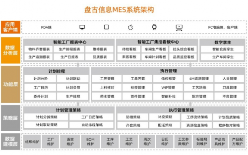 强化四维管理，IMS赋能PCB企业建设数字化智能制造工厂