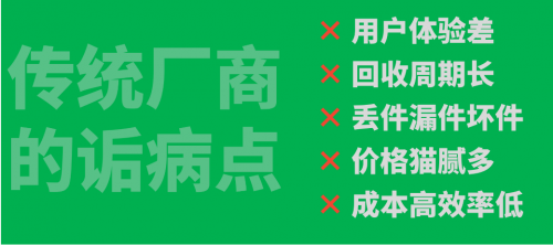 壹站收:彻底颠覆传统回收模式,让手机回收像点外卖一样方便简单!