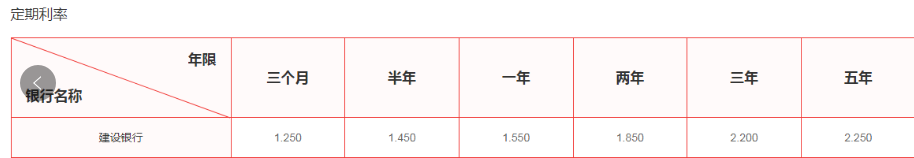 定期存款投资指南：100万一年的利息是多少？