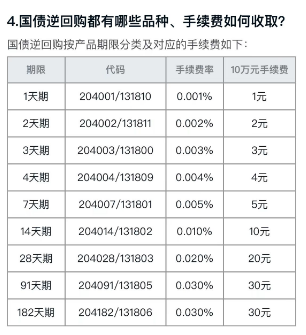 国债逆回购投资攻略：为什么周四是最佳买入时机？