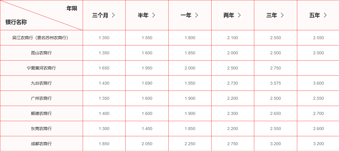 城商行利率高还是农商行利率高？全面解析利率差异