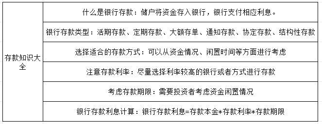 新手需要了解的存款知识大全！带你一文了解银行存款！