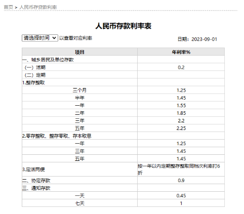 银行存款利率新调整：存款利率下调利息将少多少？