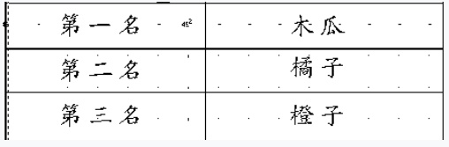 营养专家评出食物冠军榜