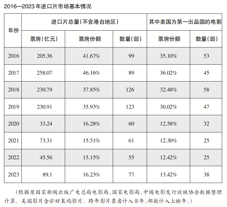 进口电影市场 对当下的中国电影意味着什么