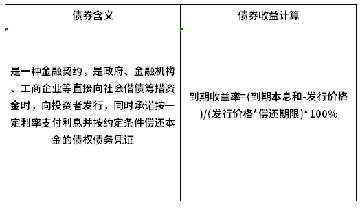 2024债券入门基础知识大全