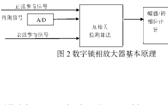 数字锁相放大器用途 数字锁相放大器相对模拟锁相放大器的优势